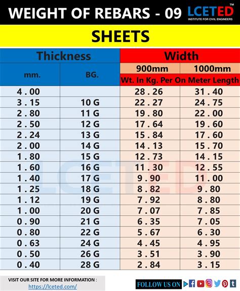 cost of sheet metal per square meter|1 2 inch sheet metal.